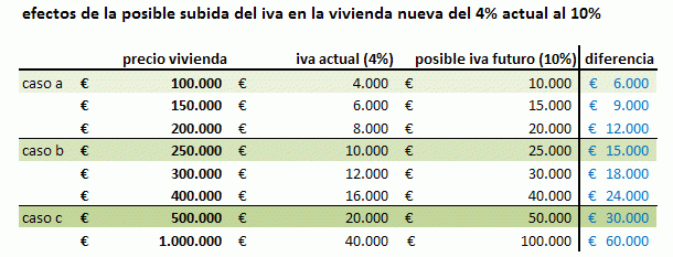 El gran dilema: ¿Compro piso o espero?