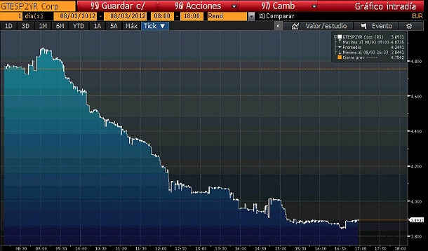 La bolsa descuenta el rescate a España aunque Rajoy quiere conocer antes los planes del bce