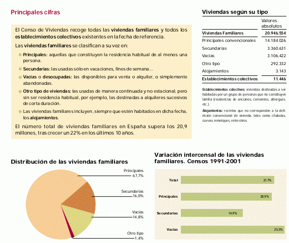 ¿Cómo cuenta el ine las casas vacías?