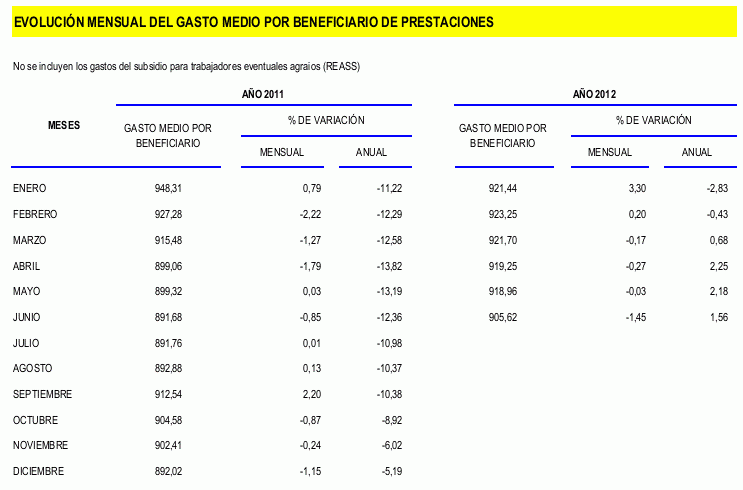 Opinión ciudadana: ¿Preferirías cobrar 400 euros como subvención o por trabajar?