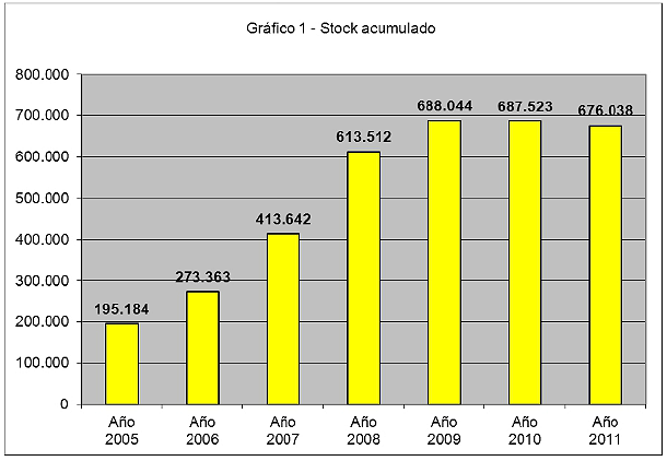 El stock de pisos nuevos bajó en 2011 un 1,7% hasta las 676.038 viviendas, según fomento
