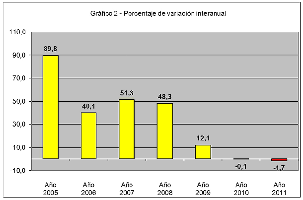 grafico2