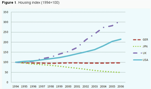 Contraste de las políticas públicas de eeuu y Alemania: la vivienda frente a la educación