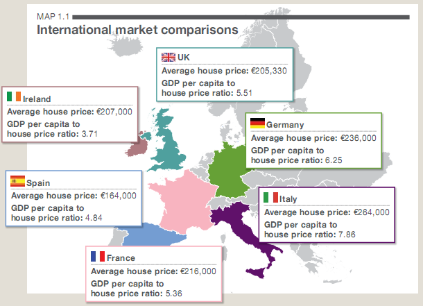 Relación entre el precio de la vivienda y el PIB per cápita de España y de otros países