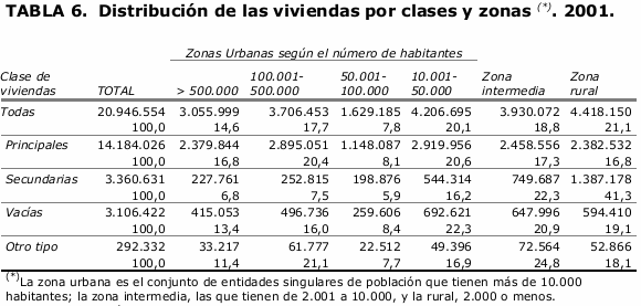 ¿Cómo cuenta el ine las casas vacías?