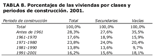 ¿Cómo cuenta el ine las casas vacías?