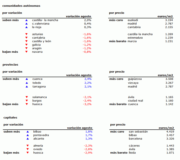 capitales-agosto-2012