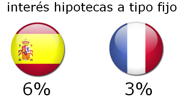 espana-francia-hipotecas-b