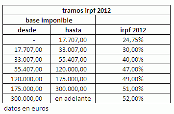 irpf-2012-nuevo