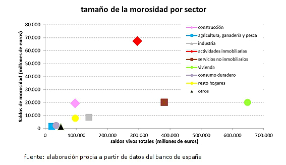 ¿De quién es la culpa de que no den hipotecas? (Gráficos)
