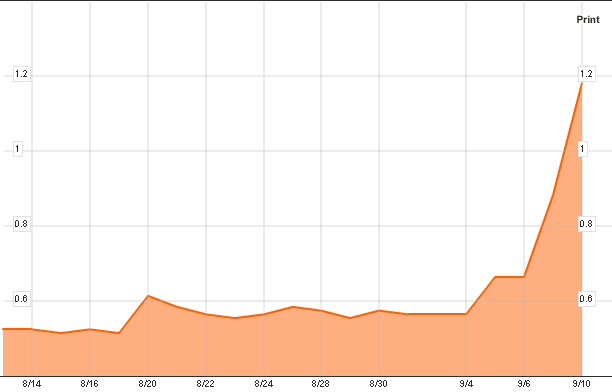Metrovacesa acumula una subida en bolsa del 150% por las especulaciones sobre eurovegas