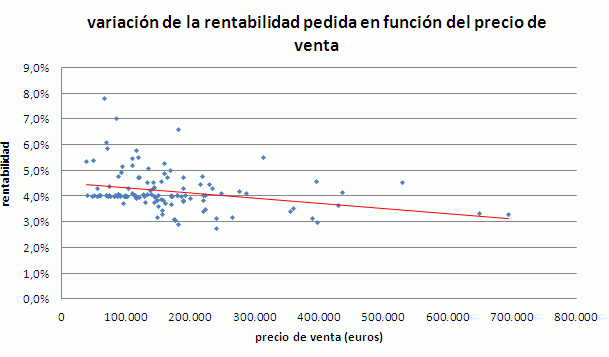 precio-venta-alquiler-2
