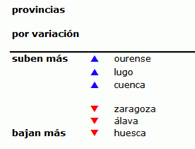 precio-vivienda-3t-2012-provincias-small