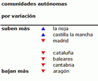 precio-vivienda-3t-2012-small