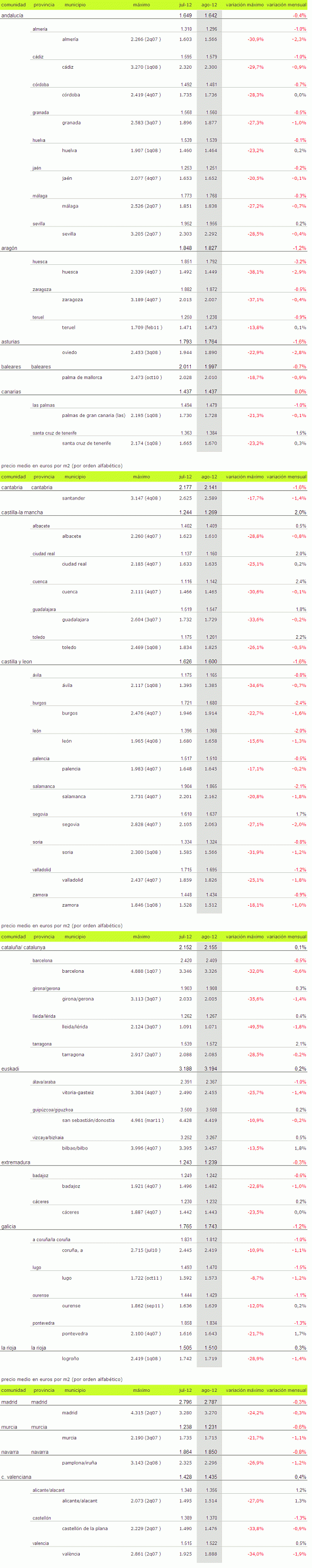 precio-vivienda-agosto-2012_0