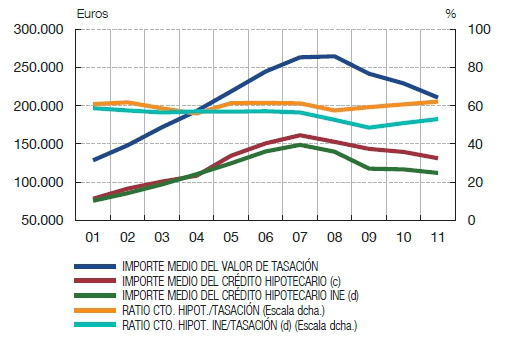 tasaciones-2