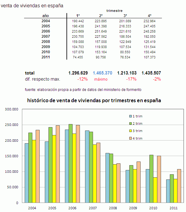 Otoño, una temporada potente para vender casa (gráficos)