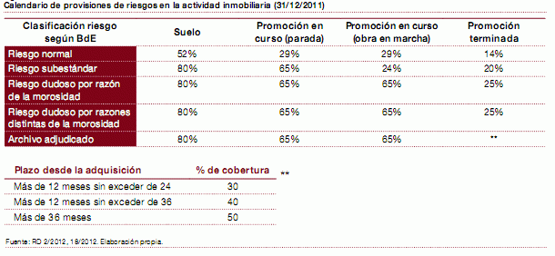 informe-activos-inmobiliarios-pwcc