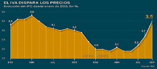 Los siete aspectos macroeconómicos que más preocupan sobre España