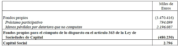 Metrovacesa, reyal urbis y martinsa fadesa flirtean con la causa de disolución