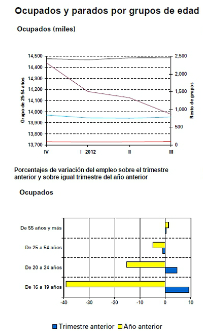  Paro España: sube en 85.000 personas, hasta el 25,02% (gráficos)