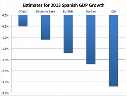 Imagen del día: diferentes previsiones de la economía española en 2013
