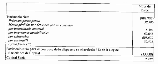 Metrovacesa, reyal urbis y martinsa fadesa flirtean con la causa de disolución