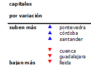 precio-viv-capitales-nov-2012portada1