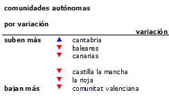 precio-viv-ccaa-nov-2012portada1