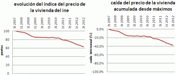caida-precio-vivienda