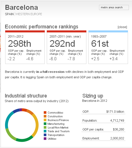 economia-barcelona-2