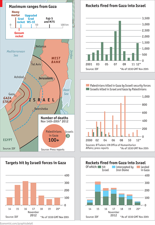 Imagen del día: las cifras de Gaza