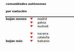 informe-precios-idealista-2012-ccaa-portada