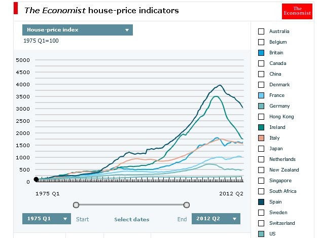 El ladrillo vuelve a latir en eeuu y sigue vivo fuera de la periferia europea