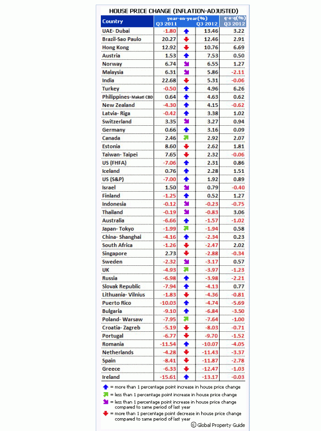 El ladrillo vuelve a latir en eeuu y sigue vivo fuera de la periferia europea