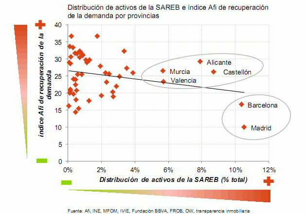 Descubre cuáles son las provincias donde antes se recuperará la demanda de viviendas