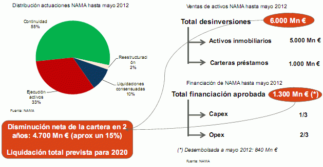 ¿Cómo funcionará exactamente el banco malo?