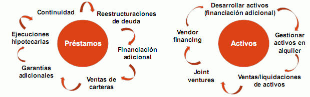 ¿Cómo funcionará exactamente el banco malo?