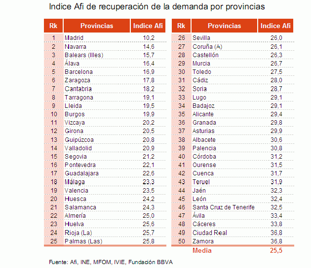 afi-indice-demanda-vivienda