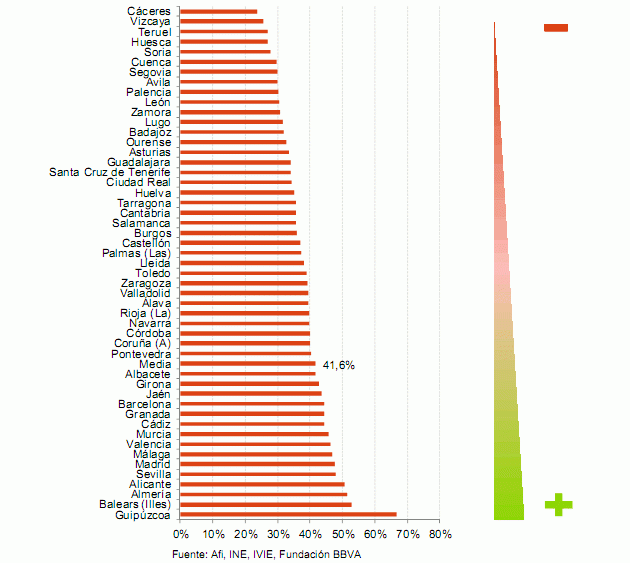 Descubre cuáles son las provincias donde antes se recuperará la demanda de viviendas