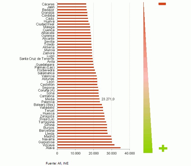 Descubre cuáles son las provincias donde antes se recuperará la demanda de viviendas