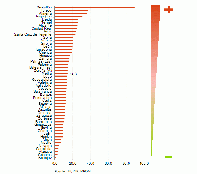 Descubre cuáles son las provincias donde antes se recuperará la demanda de viviendas