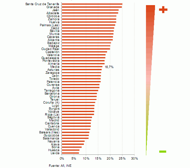 Descubre cuáles son las provincias donde antes se recuperará la demanda de viviendas