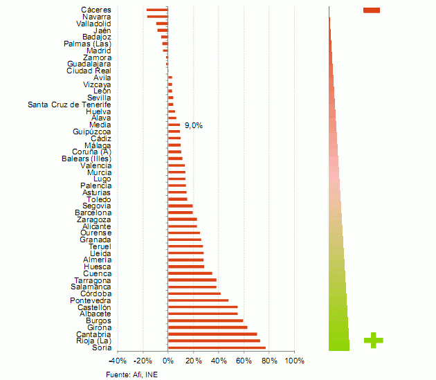 Descubre cuáles son las provincias donde antes se recuperará la demanda de viviendas