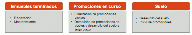 Impacto del banco malo en las empresas inmobiliarias y oportunidades de negocio
