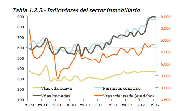 Bankinter: "en 2013 comenzará la tendencia de subida de precios en el sector inmobiliario de eeuu"