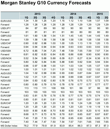 Los hipotecados en yenes toman aire tras la recuperación de un 20% del euro (gráficos)