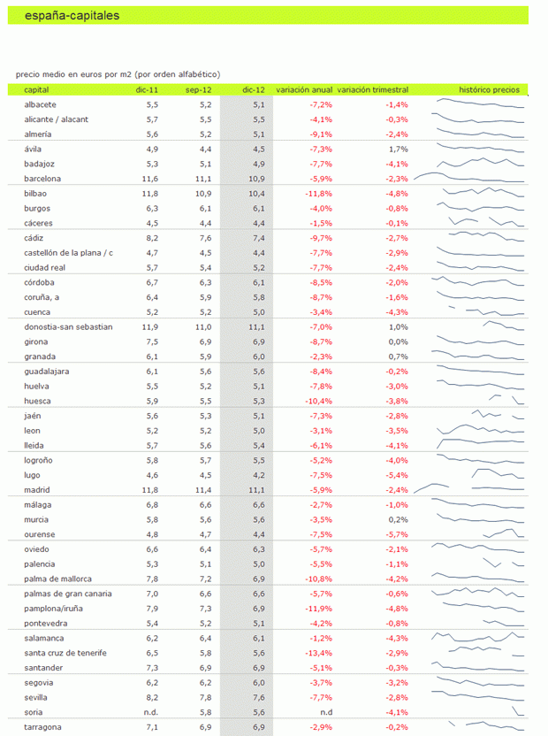 tabla-informe-precios-alquiler-2012-a