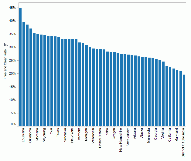 zillow-propietarios-vivienda-sin-hipoteca1
