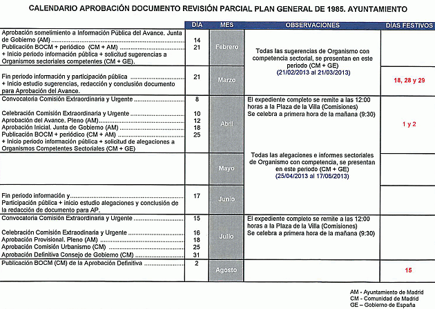 Calendario del ayuntamiento de Madrid para desbloquear la situación de ilegalidad de valdebebas